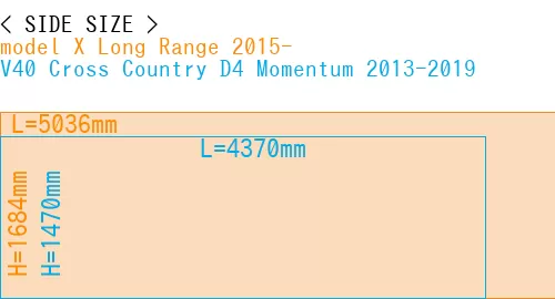 #model X Long Range 2015- + V40 Cross Country D4 Momentum 2013-2019